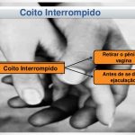 Coito interrompido