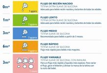 Atenção á tetina do biberão quando alimentar o bebé