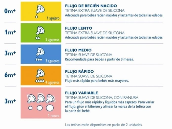 Atenção á tetina do biberão quando alimentar o bebé